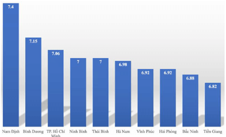 Tứ phân vị thứ nhất (tứ phân vị dưới) là gì lớp 10 (chi tiết nhất)