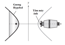 Ứng dụng ba đường conic vào các bài toán thực tế (cách giải + bài tập)