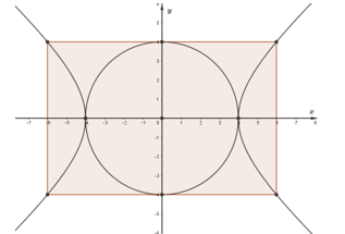 Ứng dụng ba đường conic vào các bài toán thực tế (cách giải + bài tập)