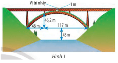 Ứng dụng của hàm số bậc hai để giải bài toán thực tế (cách giải + bài tập)