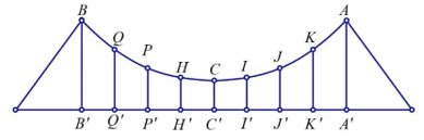 Ứng dụng của hàm số bậc hai để giải bài toán thực tế (cách giải + bài tập)