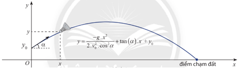 Ứng dụng của hàm số bậc hai để giải bài toán thực tế (cách giải + bài tập)
