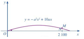 Ứng dụng tam thức bậc hai, bất phương trình bậc hai vào các bài toán thực tế (cách giải + bài tập)