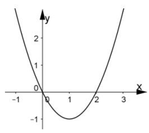 Xác định hệ số a, b, c khi biết các tính chất của hàm số bậc hai (cách giải + bài tập)