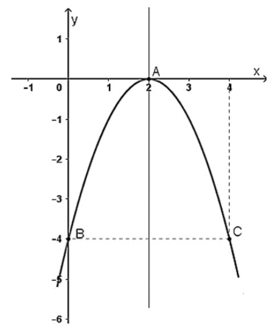 Xác định hệ số a, b, c khi biết các tính chất của hàm số bậc hai (cách giải + bài tập)