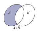 Xác định hiệu của hai tập hợp, phần bù của tập con (cách giải + bài tập)