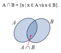 Xác định hợp và giao của hai tập hợp (cách giải + bài tập)