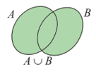 Xác định hợp và giao của hai tập hợp (cách giải + bài tập)