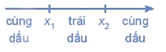 Xét dấu của biểu thức chứa tam thức bậc hai (cách giải + bài tập)