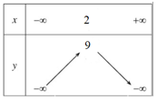 Xét sự biến thiên của hàm số bậc hai (cách giải + bài tập)