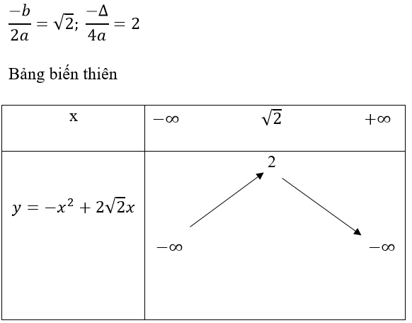 Toán lớp 10 | Chuyên đề: Lý thuyết và Bài tập Toán 10 có đáp án