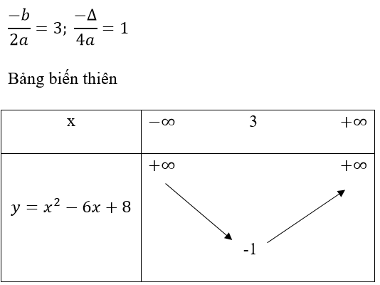 Toán lớp 10 | Chuyên đề: Lý thuyết và Bài tập Toán 10 có đáp án