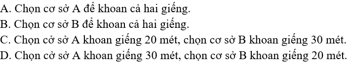 Bài toán thực tế về cấp số nhân (cực hay có lời giải)