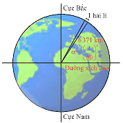 Bài toán thực tế về giá trị lượng giác của góc lượng giác lớp 11 (cách giải + bài tập)