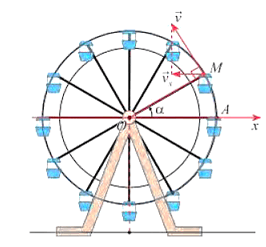 Bài toán thực tế về hàm số lượng giác lớp 11 (cách giải + bài tập)