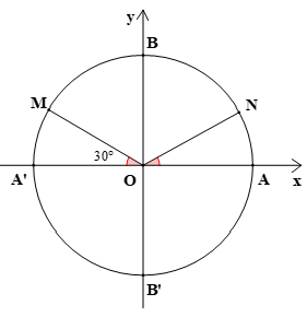Biểu diễn góc lượng giác trên đường tròn lượng giác lớp 11 (cách giải + bài tập)