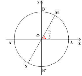 Biểu diễn góc lượng giác trên đường tròn lượng giác lớp 11 (cách giải + bài tập)