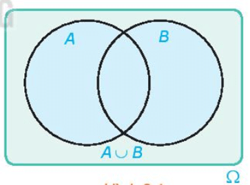 Chuyên đề Các quy tắc tính xác suất lớp 11 (Kết nối tri thức)