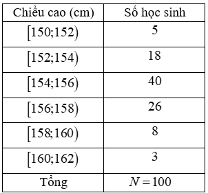 Chuyên đề Các số đặc trưng đo xu thế trung tâm cho mẫu số liệu ghép nhóm lớp 11 (Chân trời sáng tạo)