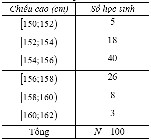 Chuyên đề Các số đặc trưng đo xu thế trung tâm của mẫu số liệu ghép nhóm lớp 11 (Kết nối tri thức)