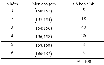 Chuyên đề Các số đặc trưng đo xu thế trung tâm của mẫu số liệu ghép nhóm lớp 11 (Kết nối tri thức)