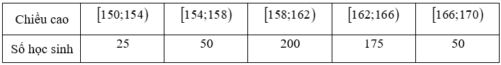 Chuyên đề Các số đặc trưng đo xu thế trung tâm của mẫu số liệu ghép nhóm lớp 11 (Kết nối tri thức)