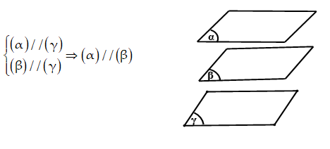 Cách chứng minh hai mặt phẳng song song cực hay