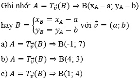 Cách tìm ảnh của 1 điểm qua phép tịnh tiến cực hay