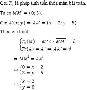 Cách tìm ảnh của 1 điểm qua phép tịnh tiến cực hay