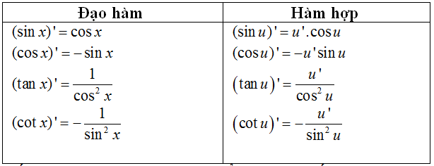 Cách tính đạo hàm của  hàm số lượng giác cực hay