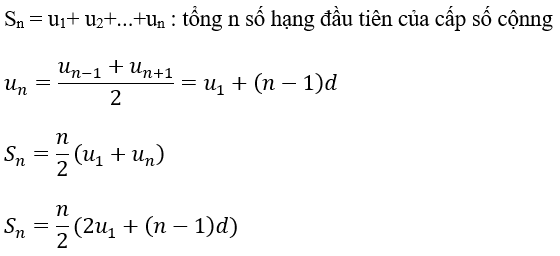 Chuyên đề Toán lớp 11 | Chuyên đề: Lý thuyết - Bài tập Toán 11 có đáp án