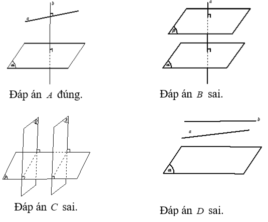 Bài tập trắc nghiệm lý thuyết hai mặt phẳng vuông góc cực hay