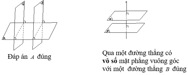 Bài tập trắc nghiệm lý thuyết hai mặt phẳng vuông góc cực hay