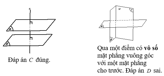 Bài tập trắc nghiệm lý thuyết hai mặt phẳng vuông góc cực hay