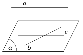 Bài tập trắc nghiệm lý thuyết về đường thẳng song song với mặt phẳng cực hay