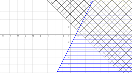 Chuyên đề bồi dưỡng HSG Toán 11 Toán ứng dụng thực tế - Phương trình và hệ phương trình bậc nhất 2 ẩn (có lời giải)