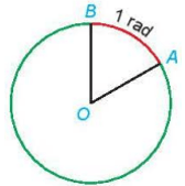 Đơn vị radian là gì lớp 11 (chi tiết nhất) (ảnh 1)