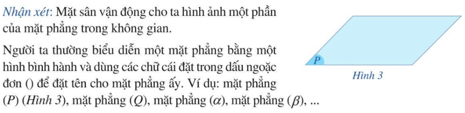 Chuyên đề Đường thẳng và mặt phẳng trong không gian. Quan hệ song song lớp 11 (Cánh diều)