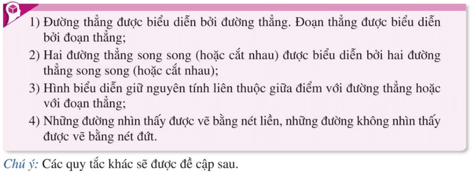 Chuyên đề Đường thẳng và mặt phẳng trong không gian. Quan hệ song song lớp 11 (Cánh diều)