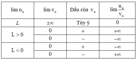 Chuyên đề Giới hạn. Hàm số liên tục lớp 11 (Cánh diều)