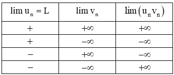 Chuyên đề Giới hạn. Hàm số liên tục lớp 11 (Chân trời sáng tạo)