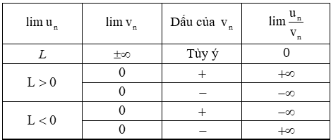 Chuyên đề Giới hạn. Hàm số liên tục lớp 11 (Chân trời sáng tạo)