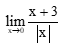 Giới hạn vô cực của hàm số tại một điểm lớp 11 (cách giải + bài tập)