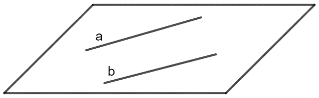 Hai đường thẳng song song trong không gian và cách giải hay, chi tiết | Toán lớp 11