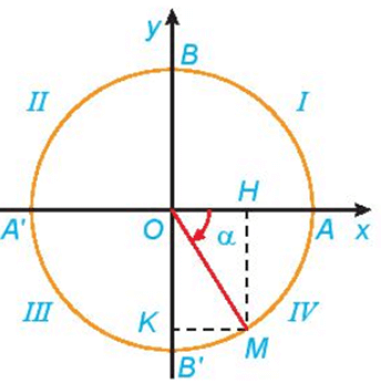 Chuyên đề Hàm số lượng giác và phương trình lượng giác lớp 11 (Cánh diều)
