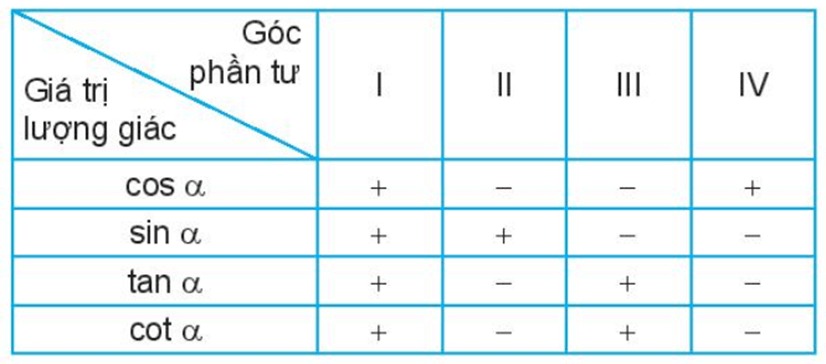 Chuyên đề Hàm số lượng giác và phương trình lượng giác lớp 11 (Cánh diều)