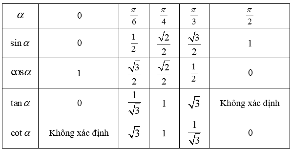 Chuyên đề Hàm số lượng giác và phương trình lượng giác lớp 11 (Cánh diều)