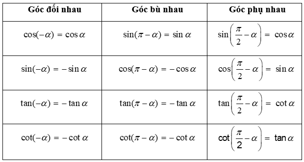 Chuyên đề Hàm số lượng giác và phương trình lượng giác lớp 11 (Cánh diều)