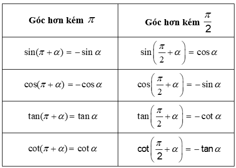 Chuyên đề Hàm số lượng giác và phương trình lượng giác lớp 11 (Cánh diều)