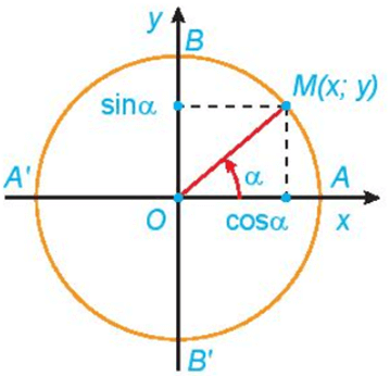 Chuyên đề Hàm số lượng giác và phương trình lượng giác lớp 11 (Kết nối tri thức)